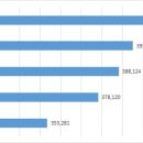 고운e치과의원 | 경기도 광주 미소고운치과 / 턱관절 질환이 점점 늘어가는 이유!