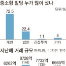 가로수빌딩 이미지