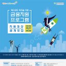 신용보증기금