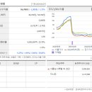 서울가스 티스토리