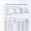 복내초교 이미지