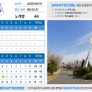 라운딩코리아