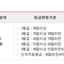 한사랑복지용구 이미지