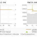 (주)엔에스유통 - 519387 | (주)엔에스유통