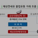 외항주유소 이미지
