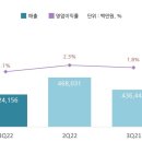 77양행