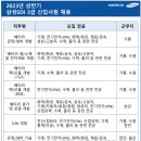 [취준후기] 삼성SDI 취업 후기 (1) 서류전형