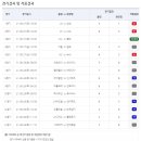 토토