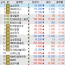25/04/16(수) 시장정리/주요뉴스/주도테마/테마별종목(의료AI, AI정책, 원격진료, 희토류, 한덕수)
