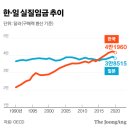 2022년 1월 10일 신문을 통해 알게 된 이야기들 이미지