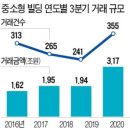 코리아빌딩부동산중개 이미지