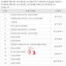 푸른솔의료재단김해한솔재활요양병원