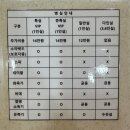 다나산부인과 네이버블로그
