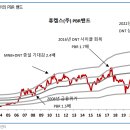 한화솔루션(주) TDI