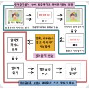 한글로영어