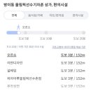 오륜곽치과의원 네이버블로그