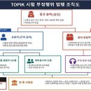 800만원 주고 토픽 대리시험…이렇게 인서울 대학 간 중국인들 이미지