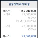 삼성타워아파트