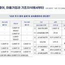 해피플랜 이미지