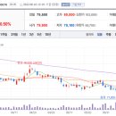 (주)소유에프앤비