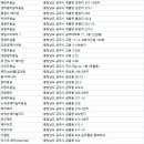 푸른향내음 머리사랑