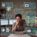 인공지능 AI(Gemini, ChatGPT 등)로 나홀로 필리핀 결혼 진행을 준비서류부터 F-6-1 결혼비자 받을 때까지 가능할까요? 이미지
