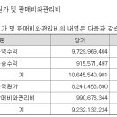 주식회사 글로벌이앤에스