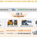 오토원 이미지