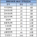 오관점현대자동차 | [기아자동차 인적성]기아자동차 인적성에 대해 알아보자:D