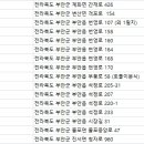 수창한의원 네이버블로그