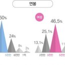 아시아결혼정보