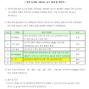 필텍시스템 이미지
