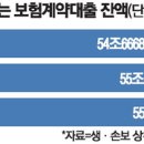 소집