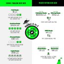 노드(Node) 이미지