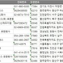 2024 전국 물류창고업 주소록, 전화번호부 DB