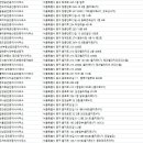 명보공인중개사사무소 이미지