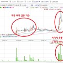 태경그린케미컬(주)