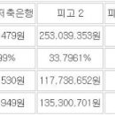 코엠에셋대부