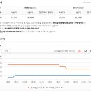 성서와룡타운 이미지