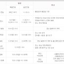 강동로1-100 이미지