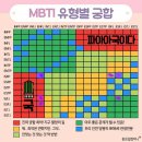 방탄소년단과의 MBTI 궁합을 알아보자 이미지