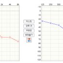 히어링허브 보청기 진주센터 이미지