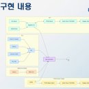 pc 팩토리 | 스마트팩토리 POC (작업장 자동화) [KG 카이로스 5기]
