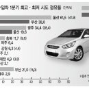 기아광주렌트 이미지