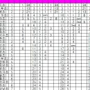 에이스스포츠센타 이미지