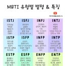 MBTI 활용, 자기이해와 진로탐색 이미지