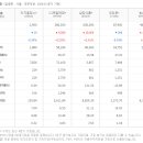 주식회사 이지홀딩스 이미지