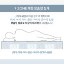 허리디스크 파열 환자가 직접 써본 가성비 매트리스 후기, 슬로움 유로탑 선택한 이유