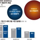 삼성인력 이미지