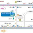 서울시 청소년수련관 이미지